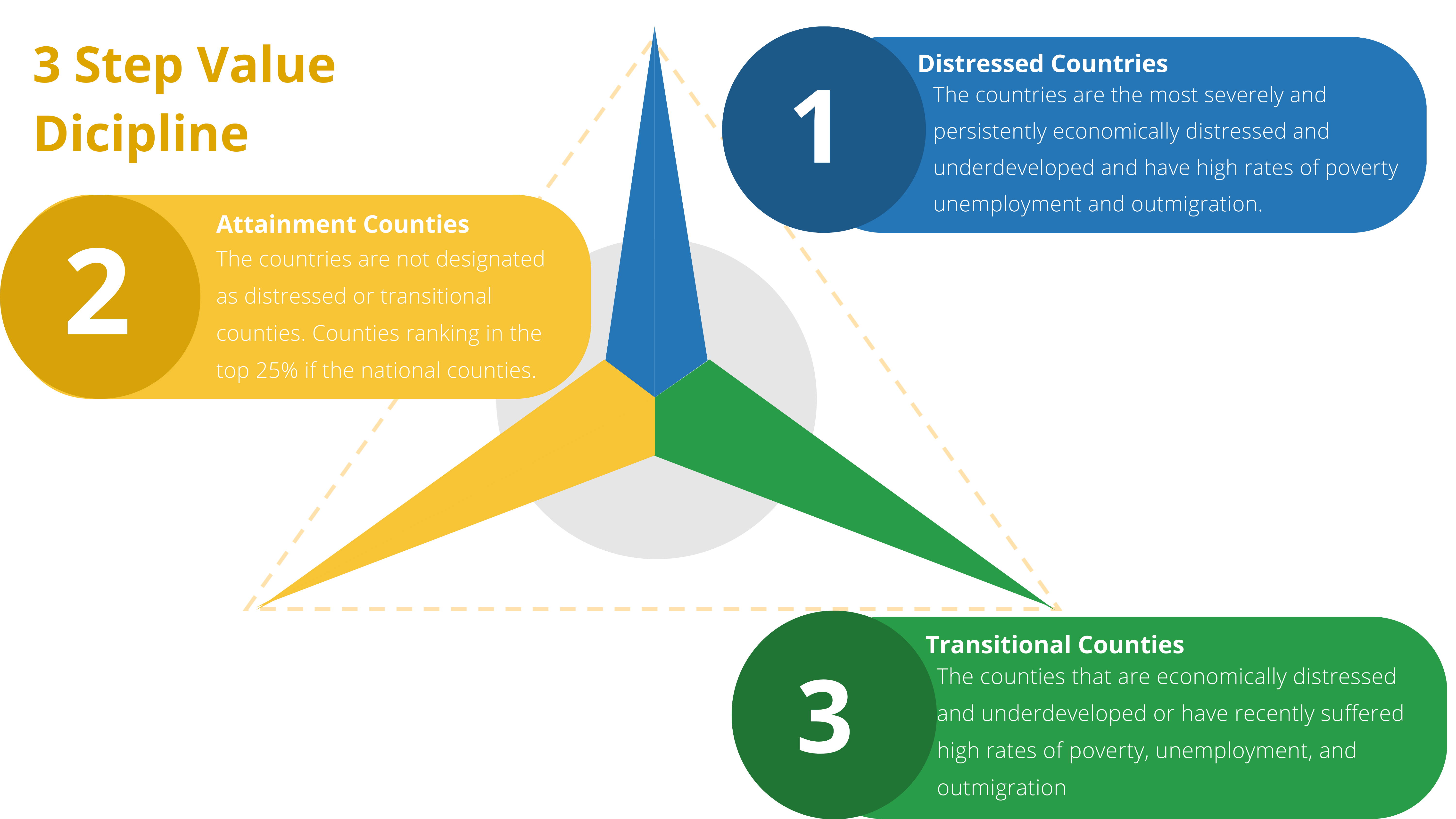 Yellow Modern 3 Step Value Discipline Process Infographic Brainstorm (2)